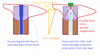 More clearly what I mean.  Hold the rocker in one hand by the trunnion, and try to hold it 'still' with your finger at the top where the bolt-head should sit, then push sideways on the rocker body -watch the trunnion pivot as the rocker moves side-to-side.