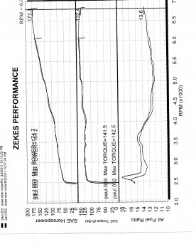 paul c. aug 2nd dyno 001.jpg